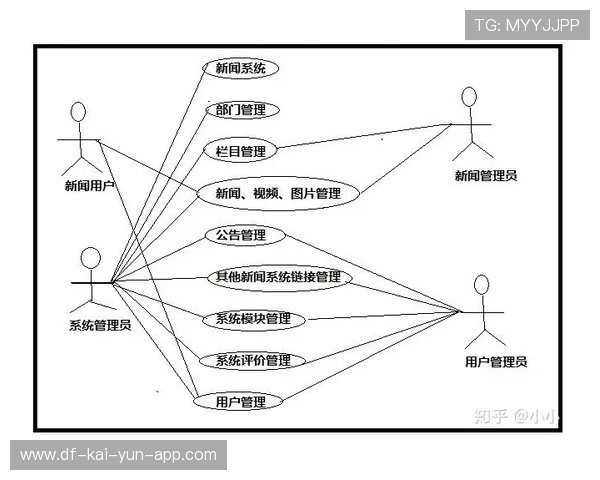 构建面向AI体育内容生成的新闻管理系统，构建面向ai体育内容生成的新闻管理系统包括