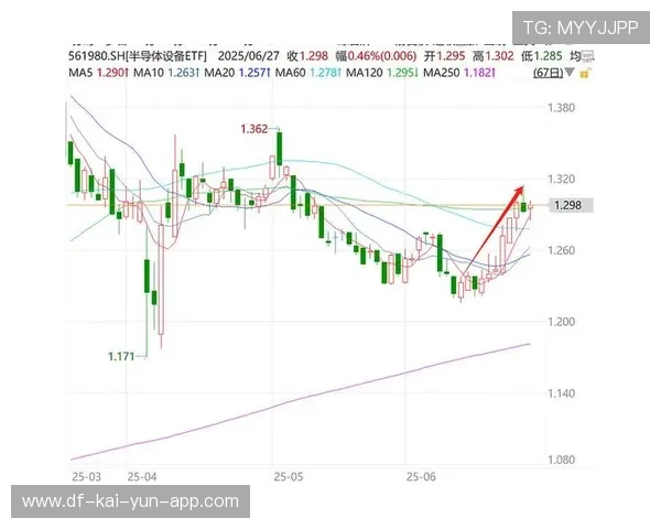 芯片股带动指数上攻，科创板再迎高光时刻，芯片创新股票