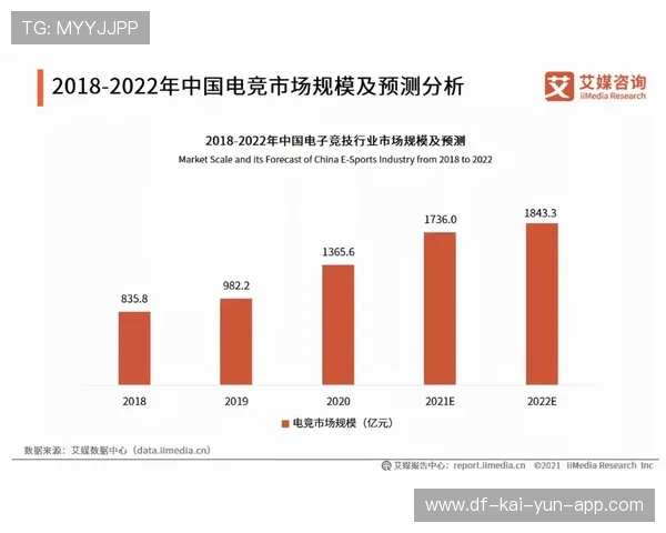 电竞产业未来发展规模与市场预测